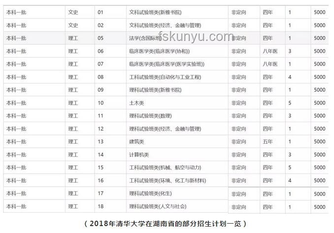 通识教育与专业教育对比分析